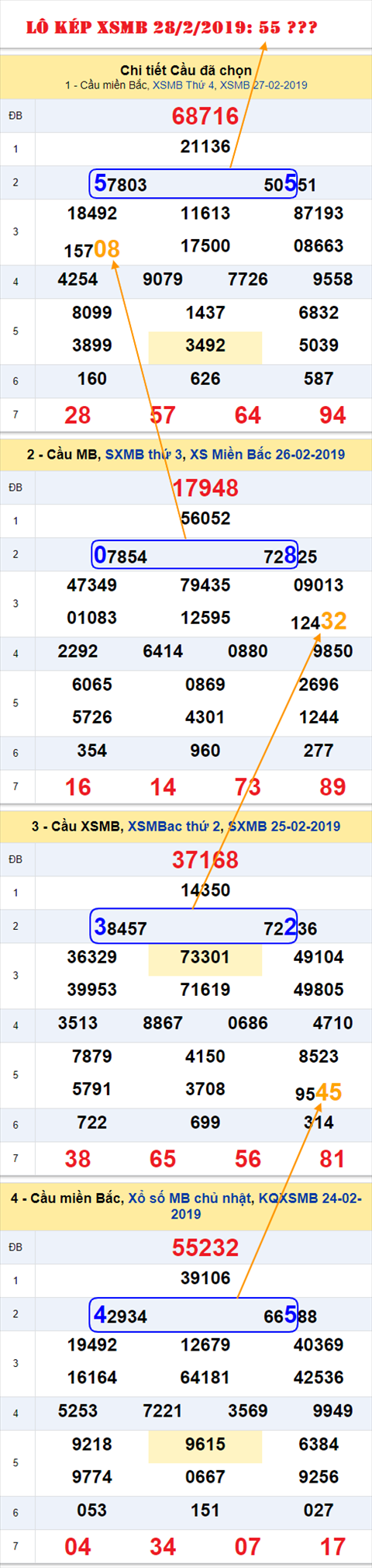 An so kep thu nhat - Lo kep XSMB 28-2-2019